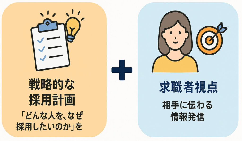採用活動を成功させるには、まず「戦略的な採用計画」を立てることが大切です。これは、「どんな人を、なぜ採用したいのか」をはっきりさせることから始まります。そして、求職者の立場で考える「求職者視点」を持つことで、相手に伝わる情報発信ができるようになります。